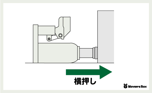 ジャッキの横押し